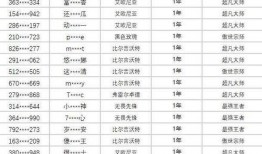 霸哥爆料演员名单表最新,最新演员名单大揭秘，明星阵容令人期待！