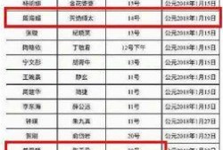 霸哥爆料演员名单表最新,最新演员名单大揭秘，明星阵容令人期待！