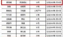 霸哥爆料演员名单表最新,最新演员名单大揭秘，明星阵容令人期待！